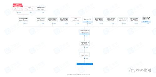 顺丰速运成立快驰骏马信息技术子公司,王卫为实控制人