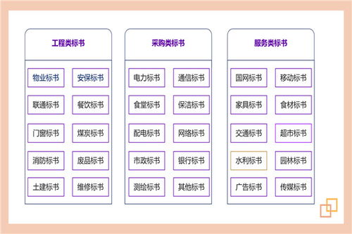 常州能做商业计划书的公司 价格多少