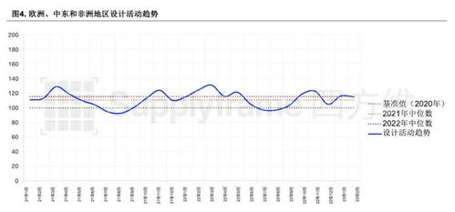 2月电子元器件设计与采购活动 中国市场环比均双位数增长