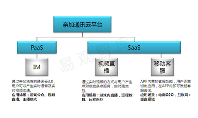 易观数据:亲加通讯云以76.8%市场占有率垄断游戏通讯云 _多玩游戏新闻中心