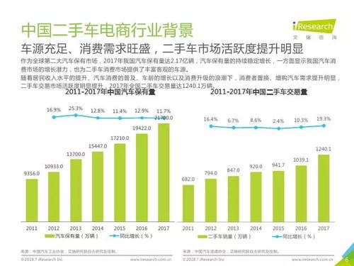 艾瑞网 2018年中国二手车电子商务行业研究报告